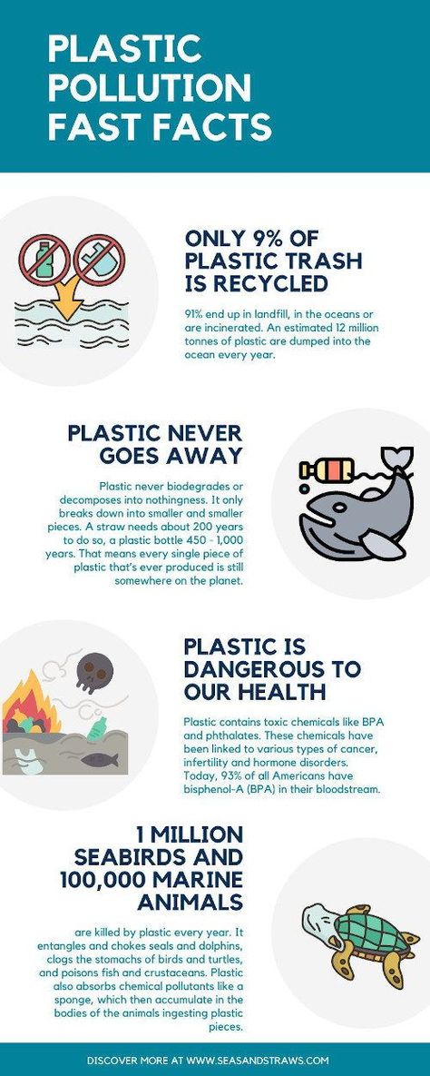 Solutions To Plastic Pollution Poster, Solution To Plastic Pollution Poster, Plastic Pollution Poster Ideas, Eliminating Single Use Plastics Poster, Plastic Pollution Infographic, Environmental Pollution Project, Solution To Plastic Pollution Drawing, Beat Plastic Pollution Poster, Plastic Pollution Poster Drawing