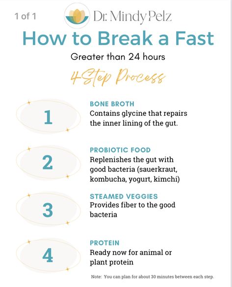 Fasting Cycle, Dr Mindy Pelz Fasting, Mindy Pelz Fasting, Fasting Ideas, Hormone Nutrition, Dr Mindy Pelz, Fasting Diet Plan, Intermittent Fasting Diet, Fast And Pray