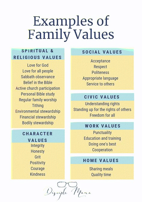 Family Values Quotes, Core Values List, Family Core, Family Vision Board, Family Mission Statements, Family Mission, Values List, Family Motto, Value Quotes