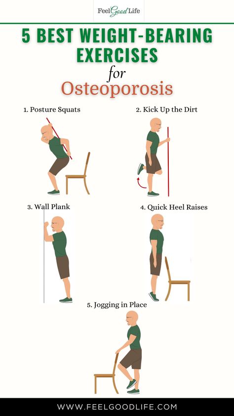 Weight-bearing exercises are essential for individuals with osteoporosis, a condition that causes bones to become weak and brittle. These five exercises, which include walking, stair climbing, and weightlifting, can help improve bone density, reduce the risk of fractures, and increase overall strength. #osteoporosis #bonedensity #weightbearingexercises #fitness #health #wellness #strengthtraining Osteoporosis Exercises Strength Training, Exercise For Osteoporosis, Weight Bearing Exercises For Seniors, Osteoporosis Workout, Parkinsons Exercise, Bone Strengthening Exercises, Bone Density Exercises, Chair Cardio, Osteoporosis Diet