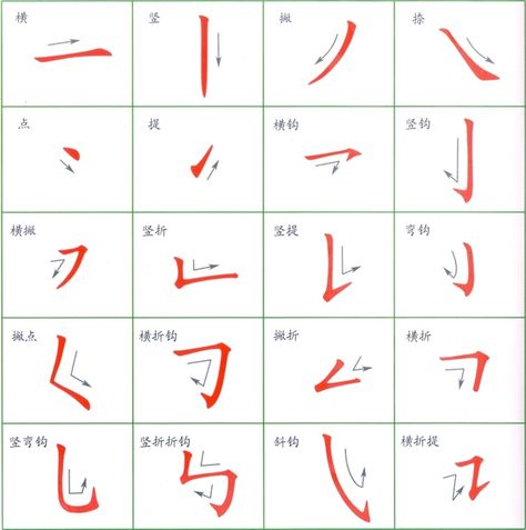 Sentido de escritura de trazos al escribir caracteres Chinese Strokes Worksheet, Learn Cantonese, Chinese Flashcards, Write Chinese Characters, Mandarin Chinese Languages, Chinese Alphabet, Learn Chinese Characters, Bahasa China, Mandarin Lessons