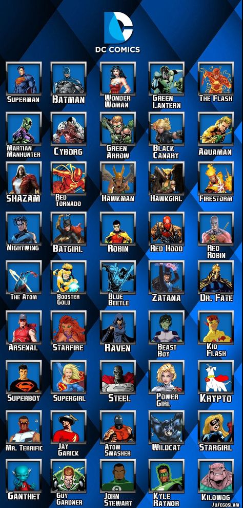 Superhero List, Avengers Names, Cartoon Characters Names, Winter Widow, Superman Poster, Superhero Squad, Justice League Characters, Superman Pictures, Justice League Comics