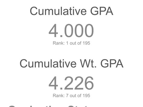 4.0 Gpa College, 4.00 Gpa, 3.5 Gpa College Aesthetic, Junior Year Vision Board, Accepted Scholarship Aesthetic, 4.0 Gpa Vision Board, A Student Aesthetic, Academic Vision Board, Aesthetic Stationary