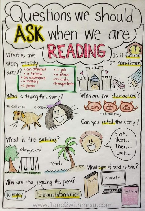 Good readers... Kindergarten Anchor Charts, Classroom Anchor Charts, Reading Anchor Charts, 3rd Grade Reading, 2nd Grade Reading, First Grade Reading, Readers Workshop, English Writing Skills, Reading Workshop