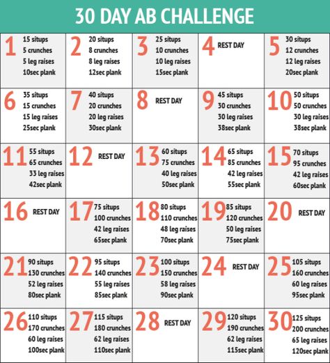 30 days - Ab challenge Thinner Legs, 30 Day Ab Workout, Workout Morning, 30 Day Ab Challenge, Workout Man, Ab Workout Challenge, Best Workout Plan, 30 Day Abs, Abs Workout Video