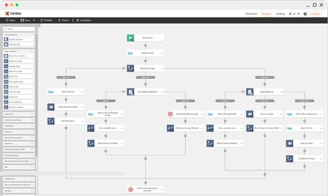 Nintex Workflow Cloud Process Automation Email Automation Workflow, Notion Template For Work, Workflow Design, Process Automation, Email Marketing Automation, Project Management Templates, Kanban Board, Email Newsletter Template, Email Automation