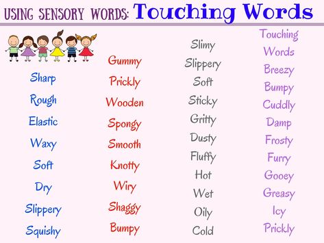 Learn the most frequently used English adjectives in speaking with pictures.Adjectives for describing people in EnglishAdjectives for Describing the WeatherAdjectives for describing FoodAdjectives for Describing a SmileList of Common Adjectives in EnglishUsing Sensory Words 5 Senses Describing Words, Descriptive Words For Smells, Good Descriptive Words, Text Slang, Adjectives In English, Common Adjectives, Sensory Words, Positive Adjectives, List Of Adjectives