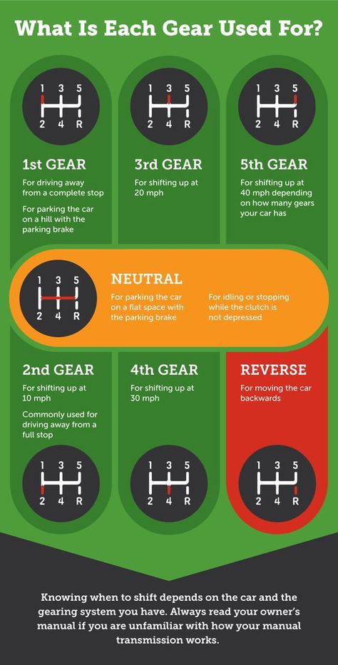 #Road #Safety #Infographics #Car #NorthBattleford… Driving Tips For Beginners, Learning To Drive Tips, Driving Test Tips, Learn Car Driving, Driving Basics, Safe Driving Tips, Driving Theory, Learn To Drive, Types Of Cars