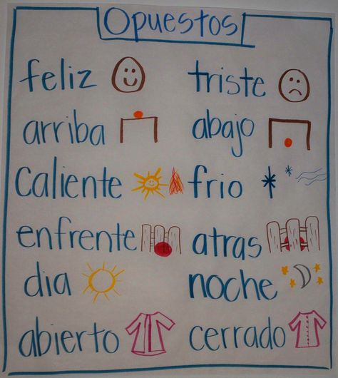 We had a request for anchor charts from PreK. So here you go! I took these photos at Gabriela Mistral Early Childhood Center in HISD in Houston. What a fabulous school for 4 year olds! My friend, M... Fav Teacher, Spanish Homeschool, Kindergarten Spanish, Spanish Anchor Charts, Preschool Spanish, Day And Nite, Homeschool Spanish, Spanish Lessons For Kids, Dual Language Classroom