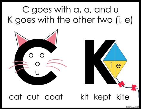 What is the C/K Rule when Teaching Phonics? - Shifting to Science of Reading Membership C Or K Spelling Rule, When To Use C Or K, C And K Rule Poster, Teach Phonics, Printable Alphabet Worksheets, Phonics Posters, The Science Of Reading, Learning Phonics, Phonics Rules