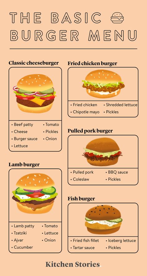 Pulled Pork Bbq Sauce, How To Make Burgers, Making Burger Patties, Pulled Pork Burger, How To Make Hamburgers, Fried Chicken Burger, Burger Menu, Burger Toppings, Food Infographic