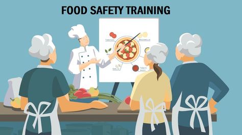 Food Safety Training, Hazard Analysis, Contaminated Food, Safety Management System, Kitchen Safety, Food Poisoning, Modern Food, Baby Room Inspiration, Safety Training