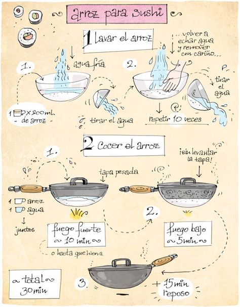 Cómo preparar arroz para #sushi ¡ñam! #Gastronomia #ingografia #receta Cartoon Recipe, Sushi Cartoon, Sushi Co, Recipe Drawing, Sushi Time, How To Make Sushi, Salty Foods, Sushi Recipes, Sushi Rice