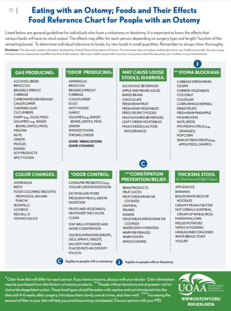 UOAA ostomy org's Eating with and Ostomy; Foods and Thier Effects Food Reference Chart for People with an ostomy Ostomy Friendly Recipes, Ostomy Food List, Ostomy Diet Recipes, Ostomy Recipes, Ostomy Nursing, Chrones Disease, Ostomy Fashion, Ostomy Life, Gas Remedies