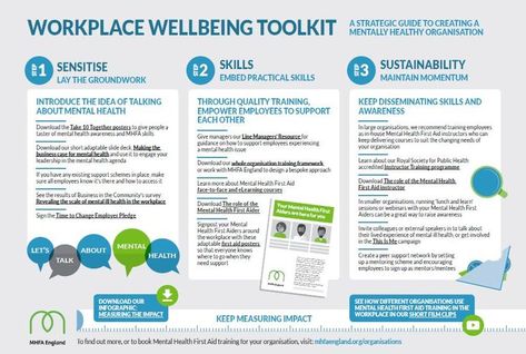 MHFA England launch Workplace Wellbeing Toolkit in response to Mental Health at Work Report 2017 · MHFA England Mental Health At Work, Strategy Infographic, Mental Health First Aid, Workplace Wellness, Corporate Wellness, Health And Wellness Quotes, Good Day Song, Mental Health And Wellbeing, Positive Inspiration