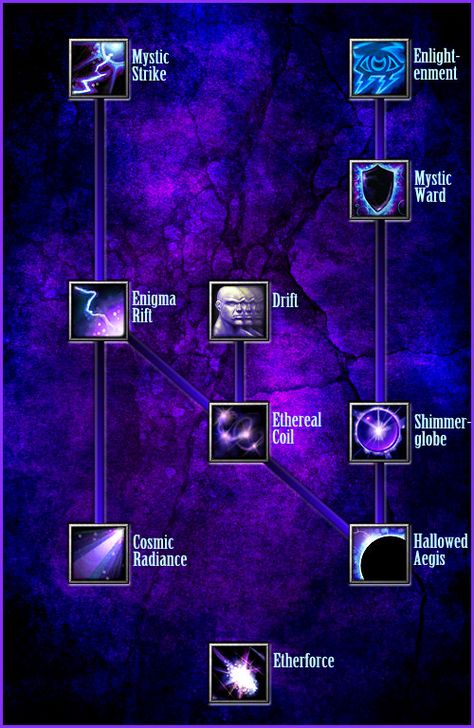 Mysticism Skill Tree by spellbound7 Skill Tree Design, Skill Tree, Skill Icon, Warcraft Iii, Rts Games, Types Of Magic, Game Effect, Elemental Powers, Super Powers Art