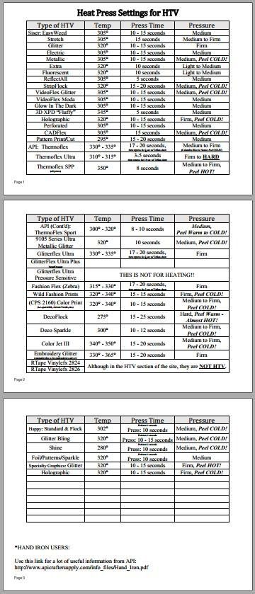 Heat press setting More Heat Press Cheat Sheet, Heat Press Settings For Htv, Htv Heat Press Temps, Shirt Pricing Chart Htv, Heat Press Settings For Sublimation, Heat Press Tips And Tricks, Cricut Htv Heat Press Settings, Sublimation Cheat Sheet, Sublimation Press Times