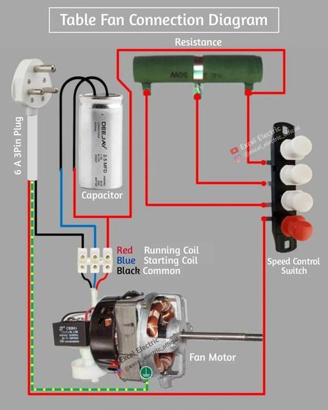 Table Fan Connection. 📲Tag and share with your friends💡 Join Excel Electric family for more technical stuff👇 Follow👉… | Instagram Industrial Electrical Wiring, Electrical Troubleshooting, Cnc Machine Projects, Basic Electronic Circuits, Basic Electrical Wiring, Electrical Symbols, Home Electrical Wiring, Refrigeration And Air Conditioning, Electronic Circuit Design