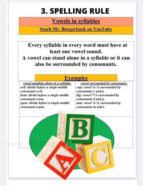 Phonetics Games, Teaching Spelling Rules, English Spelling Rules, Teaching Syllables, Phonics Reading Passages, Spelling Lessons, Phonics Posters, Learning Phonics, English Spelling