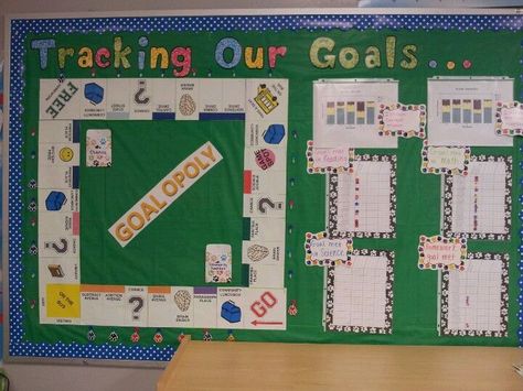 Lexia Data Tracking Bulletin Board, Iready Tracker Bulletin Board, Tracking Student Progress Bulletin Board, Data Bulletin Boards, Iready Data Tracking Bulletin Board, Iready Data Tracking Anchor Chart, Classroom Data Wall, Goals Bulletin Board, Data Boards