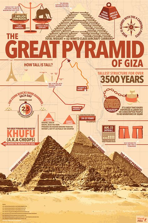 Infographic Travel Posters on Behance World History Posters, Historic Infographic, History Poster Design, Knowledge Infographic, Egypt Infographic, Historical Infographics, Pyramid Infographic, Historical Poster, Infographic Posters