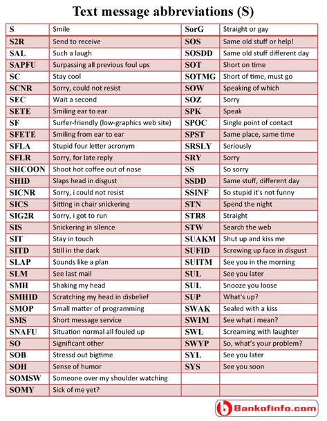 Internet Abbreviations, Chat Abbreviations, Texting Abbreviations, English Abbreviations, Text Slang, Text Language, Text Abbreviations, Internet Slang, Sms Language