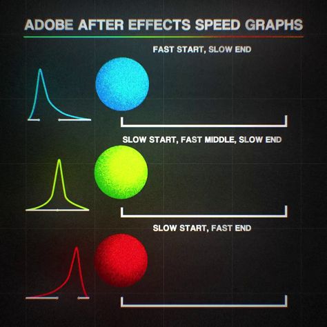 Adobe After Effects - Tips, Tricks, & Tutorials (@AfterTricks) on X After Effects Graph, Kinetic Typography, After Effect, Adobe After Effects, Tips Tricks, After Effects, Typography