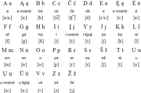 Latin alphabet for Lithuanian Learning Lithuanian, Lithuanian Quotes, Learn Lithuanian, Lithuanian Language, Lithuanian Ancestry, Paper Cactus, Declaration Of Human Rights, Latin Alphabet, Greek Alphabet