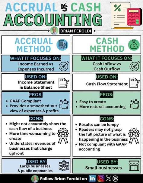 Study Accounting, Commerce Notes, Accrual Accounting, Financial Ratios, Accounting Notes, Learn Accounting, Economics Notes, Learning Money, Business Writing Skills