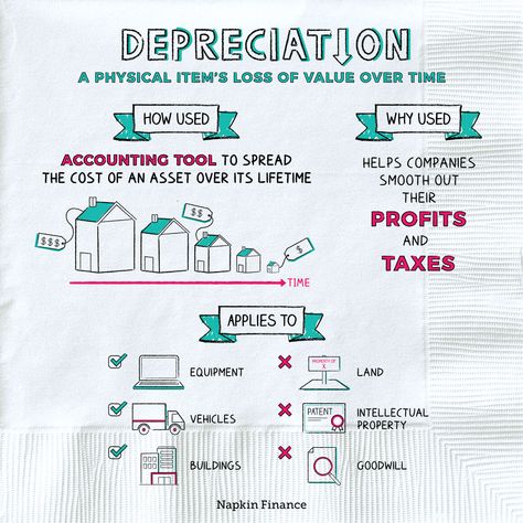 Depreciation Accounting Notes, Accounting Depreciation, Accounting Fundamentals, Napkin Finance, Principles Of Accounting, Accounting Equation, Accounting Notes, Learn Accounting, Economics Notes