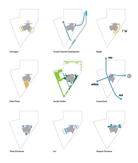 Simple site analysis Site Response Architecture, Landscape Diagram, Site Analysis Architecture, Map Diagram, Urban Design Diagram, Urban Analysis, Field House, Urban Design Concept, Architecture Concept Diagram