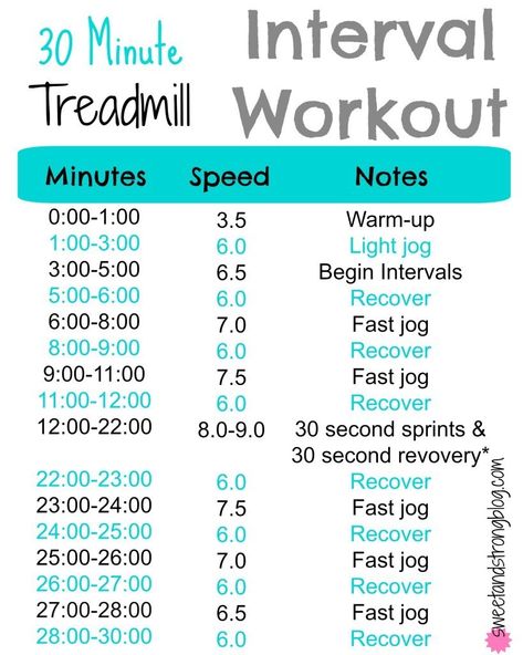 30 Minute Treadmill, Treadmill Interval Workout, 30 Minute Treadmill Workout, Treadmill Interval, Best Treadmill Workout, Interval Treadmill Workout, Hiit Running, Hiit Workouts Treadmill, Sprint Workout