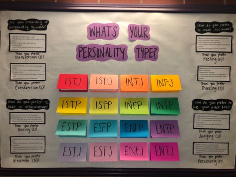 Bulletin board with white backing paper titled “what’s your personality type?” provides information about how to determine the four letters of your Myers Briggs personality type. Each colorful flap has a short blurb to describe the unique personalities. Interactive Ra Board Ideas, Easy Ra Programs, Ra Bulletin Board Ideas Interactive, Ra Personal Board, Simple Ra Bulletin Boards, December Ra Bulletin Board, Hall Themes Resident Assistant, Easy Ra Bulletin Boards, April Ra Bulletin Boards