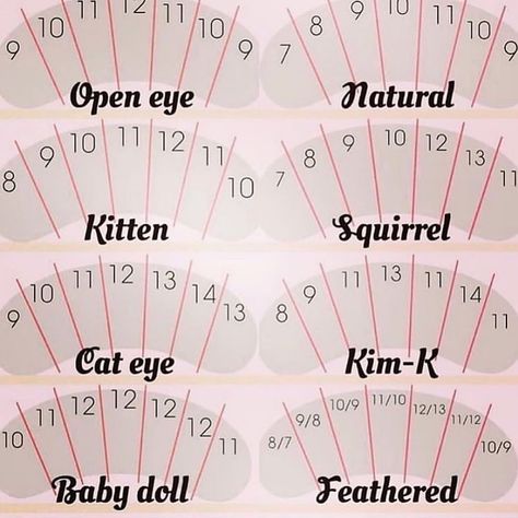 🏆Lashes Manufacturer🏆 on Instagram: “❤️Little map tips for all you lash fairies ! 👩‍❤️‍💋‍👩Tag your friends who need this. . . .…” Anime Lashes, Lash Room Ideas, Eyelash Studio, Eyelash Extensions Salons, Beauty Room Salon, Maquillage On Fleek, Lashes Fake Eyelashes, Lashes Tutorial, Lash Quotes