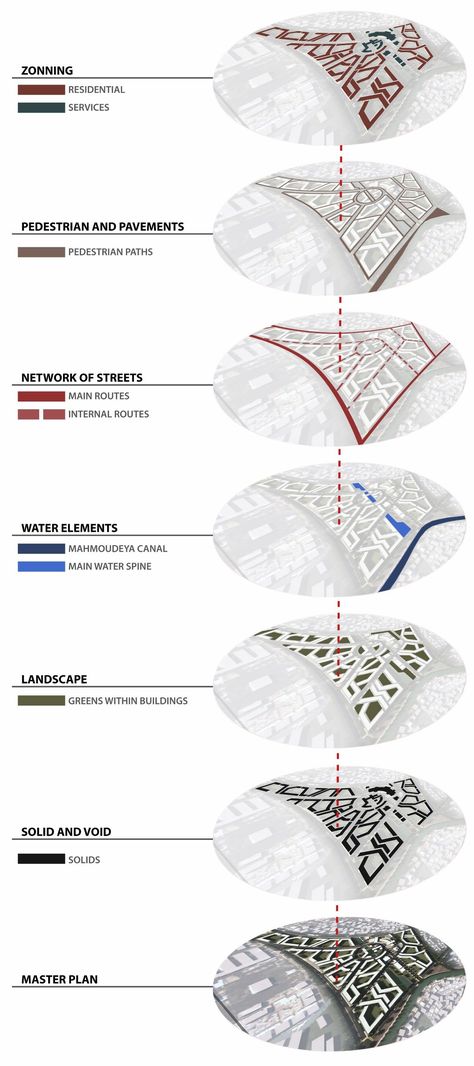 Urban Design Zoning, Urban Planning Sheets, Housing Masterplan Concept, Urban Mapping Diagram, Urban Planning Analysis, Urban Housing Masterplan, Mass Housing Concept, Zoning Sheets Architecture, Site Analysis Urban Design