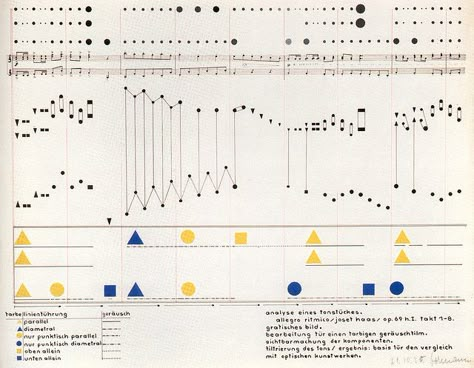 heinrich-siegfried bormann - visual analysis of a piece of music, from a color-theory class with vasily kandinsky. october 21, 1930 (from moma catalogue) Graphic Score, Rhyming Couplet, Visual Analysis, Musical Notation, Information Visualization, Music Visualization, Experimental Music, 2023 Art, Sound Art