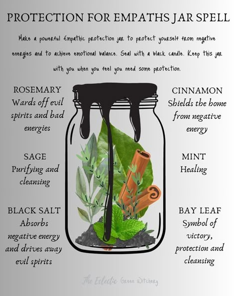 Witchy Knowledge, Protection Jar, Wicca Recipes, Witch Ball, Witch Bottles, Jar Spells, Empath Protection, Green Witchcraft, Protection Spell