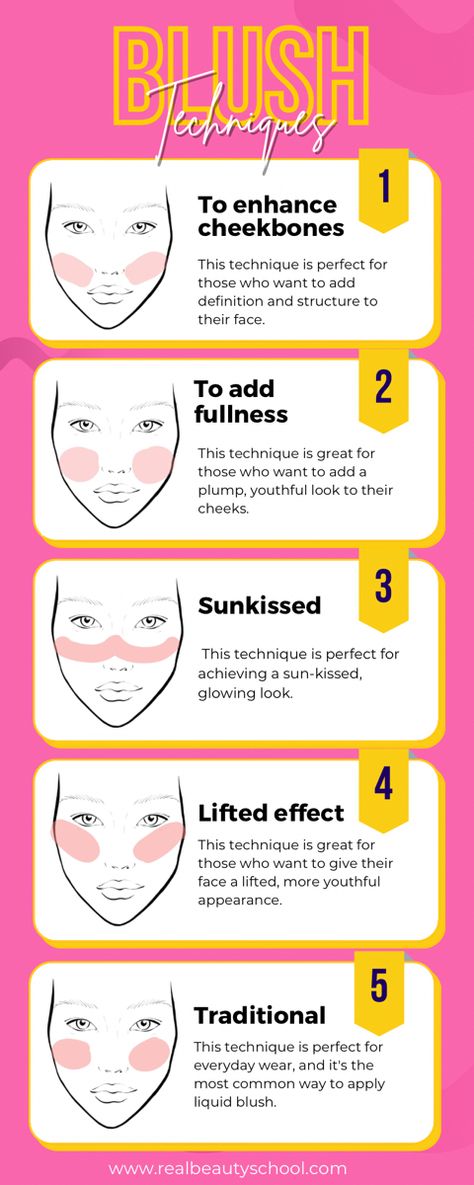 Blush guide Contour Makeup To Lift Face, Blush Diy Make Up, Types Of Blush Placement, How To Use Blush On Face, Lifted Blush Look, Blush Using Lipstick, Good Liquid Blush, Blush Toturial, How Apply Blush