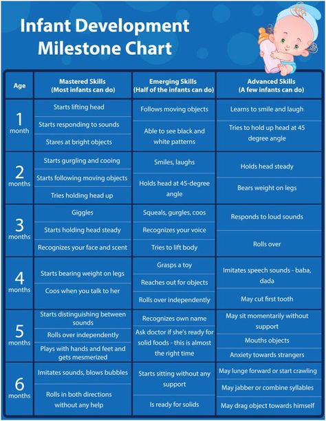 Infant Development Milestones! Great guide for your baby's development! #infantmilestones #babymilestonesguide #babydevelopmentguide 5 Weeks Pregnant, Infant Development, Milestone Chart, Development Milestones, Baby Information, Baby Advice, Baby Growth, Baby Supplies, Baby Development