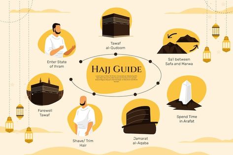 Flat hajj infographic template | Free Vector #Freepik #freevector #islamic-infographic #ihram #statistics-infographic #flat-infographic Umrah Poster Design, Islam Infographic, Hajj Design Poster, Arabic Infographic, Hajj Infographic, Saudi Arabia Infographic, Infographic Layout, Islamic Design, Infographic Templates