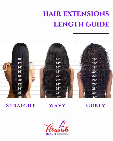 Hair Bundle Length Chart, Bundles Length Chart, Long Hair Length Chart, 20 Inches Hair Length, Inches Of Hair Chart, Bundle Length Chart, Wig Density Chart, 10 Inch Hair Length, Wig Measurement Chart