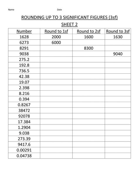 Printable Online Math  Worksheets Rounding up to 3SF | Learning Printable Significant Figures Worksheet, Significant Figures, Fun Math Worksheets, Rational Numbers, Kids Worksheets Printables, Number Worksheets, Maths Puzzles, Teaching Methods, Educational Worksheets