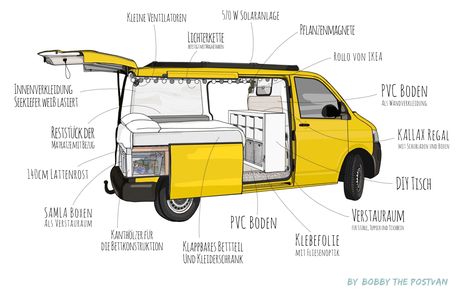 VW T5 Camper Ausbau: Projekt Vanlife 🚌 - VW T5 Camper Ausbau Vw Kampeerwagens, Vw T5 Camper, Luxury Campers, T4 Camper, Van Vw, T5 Camper, Camping Box, Camper Storage, Vw Bus Camper