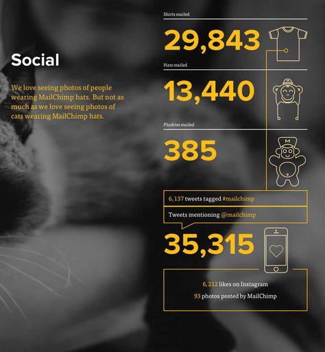 Report Infographic Design, Sustainability Report Design Layout, Data Report Design, Modern Annual Report Design, Report Infographic, Annual Report Layout, Sustainability Report, Impact Report, Report Layout