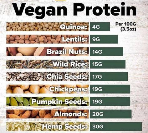 Vegan/Plant Based Recipes | Facebook Beans Nutrition Facts, Bean Benefits, Plant Protein Sources, Plant Based Protein Sources, Vegan Protein Sources, Fava Bean, Bean Varieties, Cooking Substitutions, Vegan Plant Based