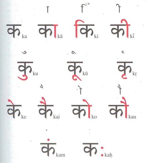 Sanskrit Alphabet, Hindi Alphabet, Hindi Language Learning, Sanskrit Language, English Transition Words, Learn Hindi, Hindi Worksheets, Hindi Words, Learning English For Kids