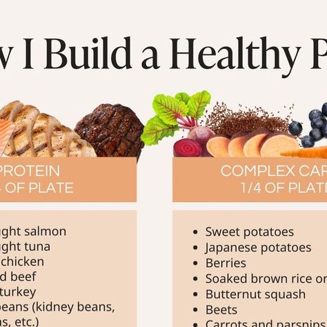 Taylor Dukes on Instagram: "Grade school math wasn’t for nothing!

Let’s use our fractions for an easy way to break down the components of a healthy plate:
✔️ ¼ of your plate should be clean protein
✔️ ¼ of your plate should be complex carbs
✔️ ½ of your plate should be non-starchy veggies
✔️ And throw 1-2 tablespoons of healthy fat in there!

I love this hack because it gives you a million and one different options for building a healthy plate! Y’all, I cook most of my family’s meals at home and don’t use a recipe for the majority of them. I simply know what makes a healthy meal…and now you do, too!

But did you know nutrition also plays a big part in blood sugar control? Blood sugar balancing might not sound exciting, but it’s seriously one of the best things you can do for your health. Japanese Potato, Salmon And Sweet Potato, Meals At Home, Complex Carbs, Healthy Plate, Clean Protein, Blood Sugar Control, School Math, Grade School