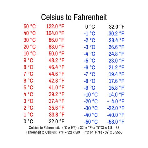 Celsius To Fahrenheit Formula, Celsius Vs Fahrenheit, Fahrenheit To Celsius Chart, Temperature Conversion Formula, Fahrenheit To Celsius Conversion, Celsius To Farenheit Conversion, Conversion Chart Math, Metric Conversion Table, Scenery Sunrise