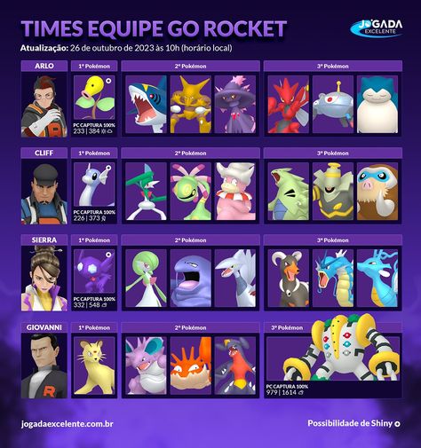 (20) Jogada Excelente no X: "Novos Pokémon dos Líderes e Chefe da Equipe GO Rocket Arlo, Cliff, Sierra e Giovanni. Os novos Pokémon só vão aparecer em Poképaradas a partir de 27/10. Em breve posto a recomendação para enfrentar cada um deles e quais os Pokémon dos recrutas. https://t.co/C4Hff7d2w4" / X Giovanni Pokemon, Pokemon Go, Rocket, Pokemon, Pokémon