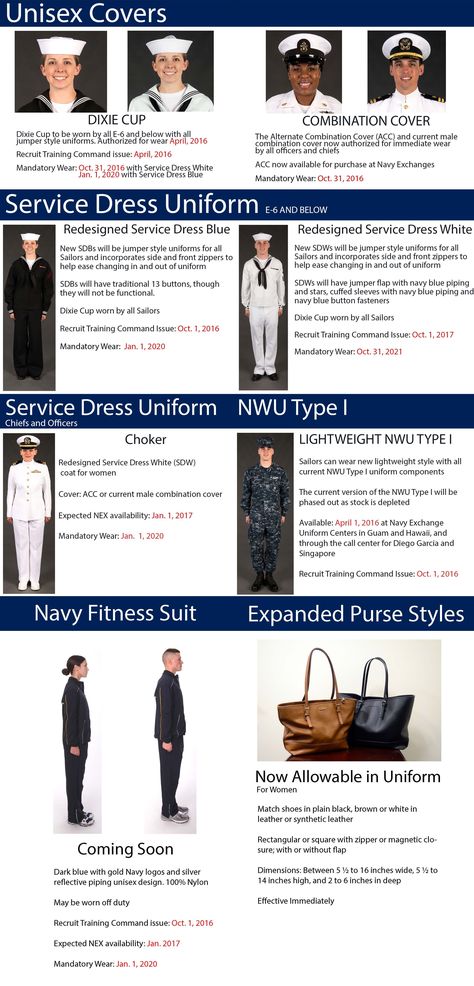 Navy Officer Uniform, Navy Dress Uniforms, Us Navy Women, Sea Cadets, Navy Ranks, Navy Corpsman, Navy Families, White Uniform, Joining The Navy